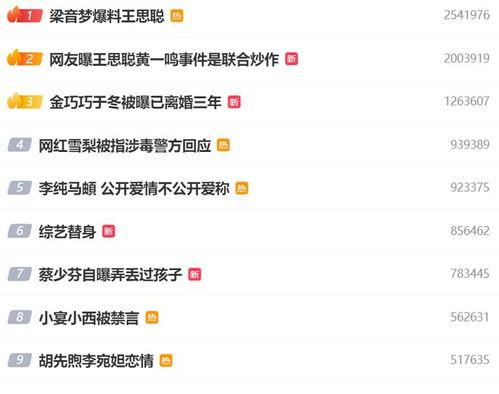 娱乐八卦吃瓜群众,揭秘明星幕后故事,吃瓜群众狂欢时刻 第3张 娱乐八卦吃瓜群众,揭秘明星幕后故事,吃瓜群众狂欢时刻 第3张